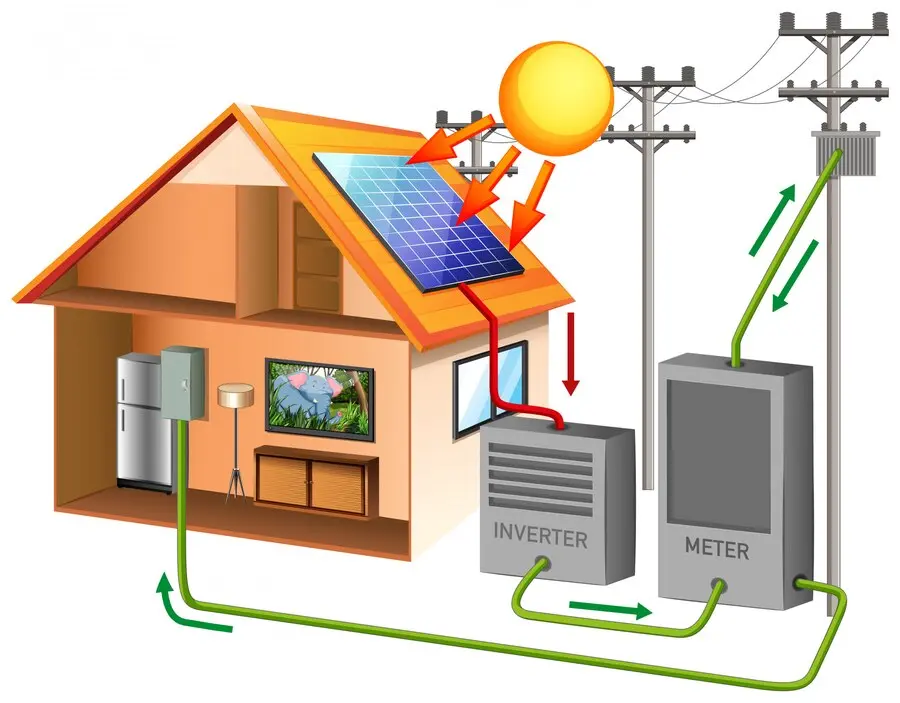 components of a solar cable